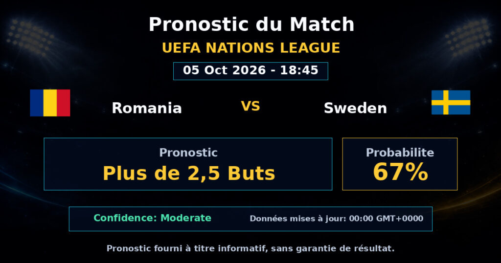 Romania vs Sweden Match Prediction - UEFA Nations League - Betting Analysis
