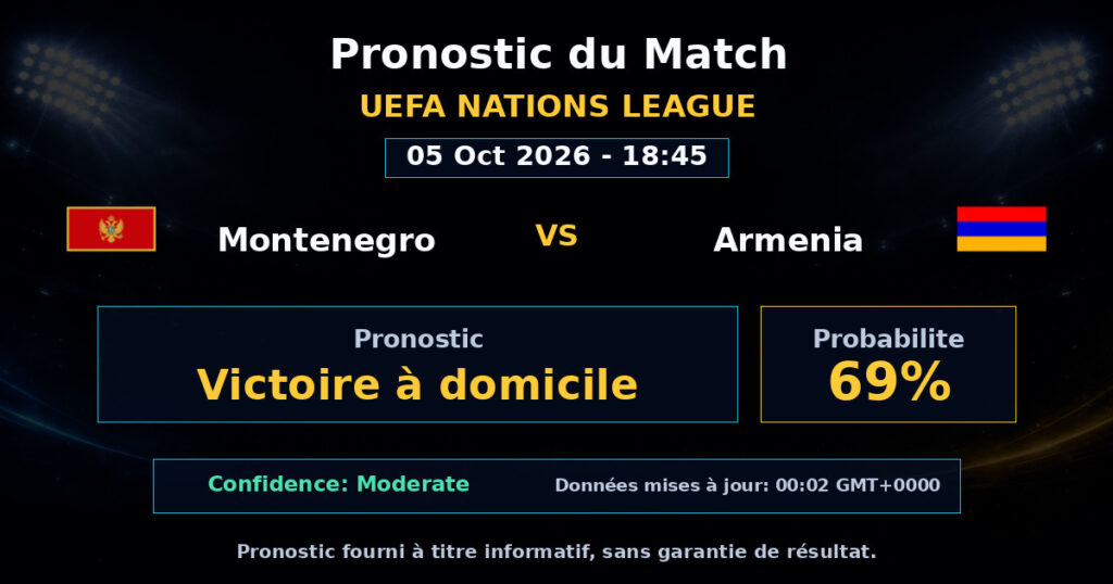 Montenegro vs Armenia Match Prediction - UEFA Nations League - Betting Analysis
