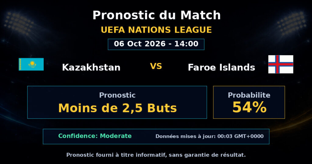 Kazakhstan vs Faroe Islands Match Prediction - UEFA Nations League - Betting Analysis