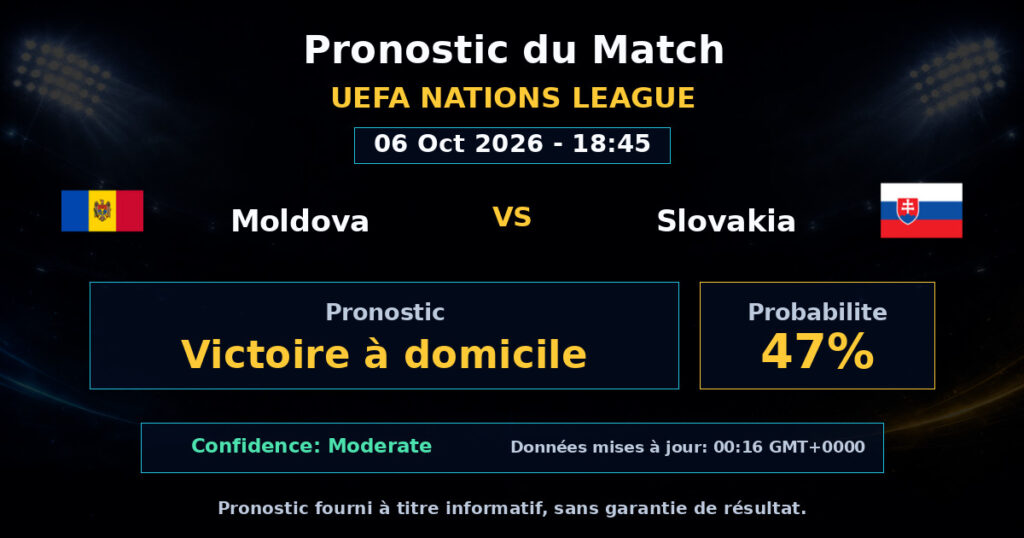 Moldova vs Slovakia Match Prediction - UEFA Nations League - Betting Analysis