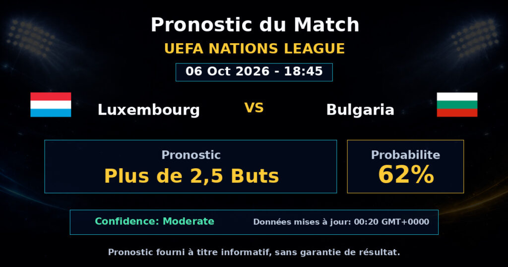 Luxembourg vs Bulgaria Match Prediction - UEFA Nations League - Betting Analysis