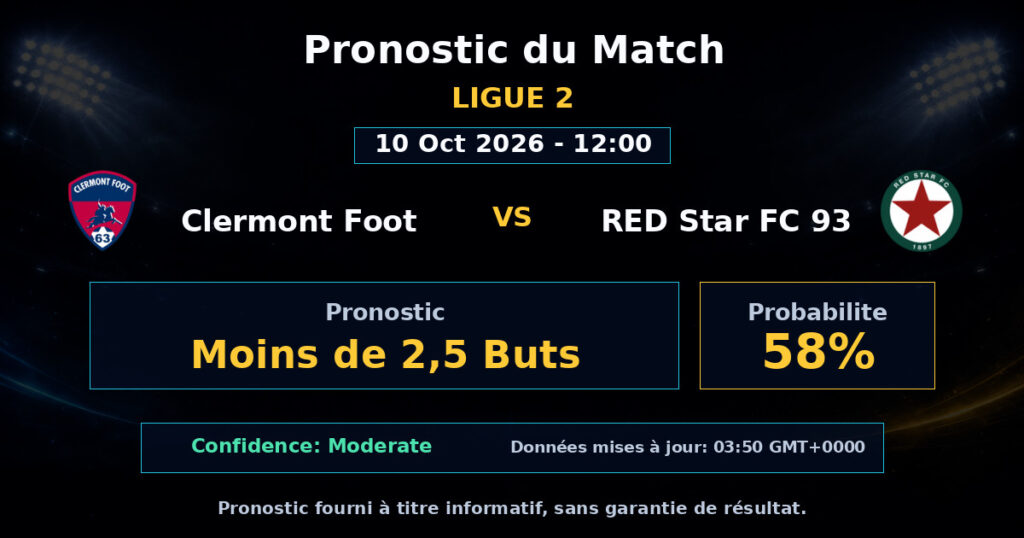 Clermont Foot vs RED Star FC 93 Match Prediction - Ligue 2 - Betting Analysis