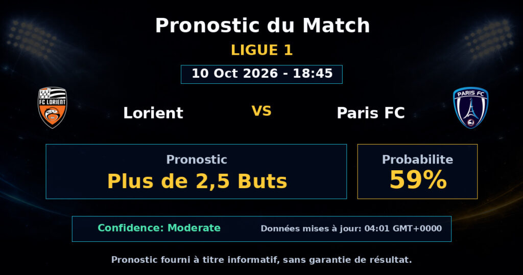 Lorient vs Paris FC Match Prediction - Ligue 1 - Betting Analysis
