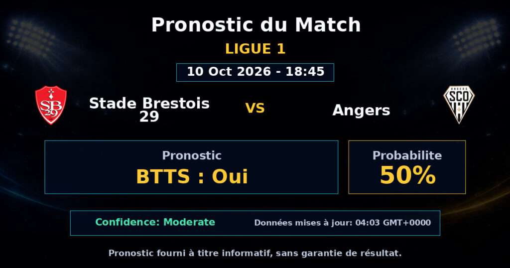 Stade Brestois 29 vs Angers Match Prediction - Ligue 1 - Betting Analysis