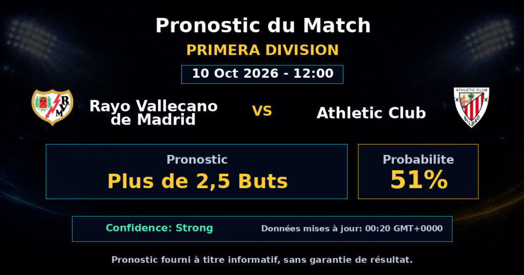 Rayo Vallecano de Madrid vs Athletic Club Match Prediction - Primera Division - Betting Analysis