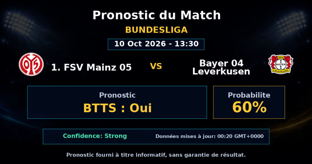 1. FSV Mainz 05 vs Bayer 04 Leverkusen Match Prediction - Bundesliga - Betting Analysis