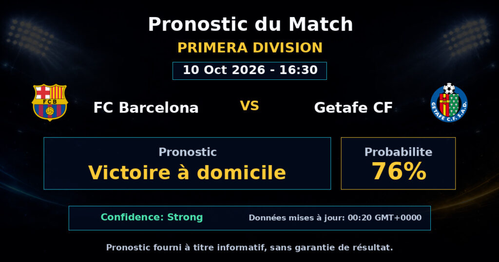 FC Barcelona vs Getafe CF Match Prediction - Primera Division - Betting Analysis