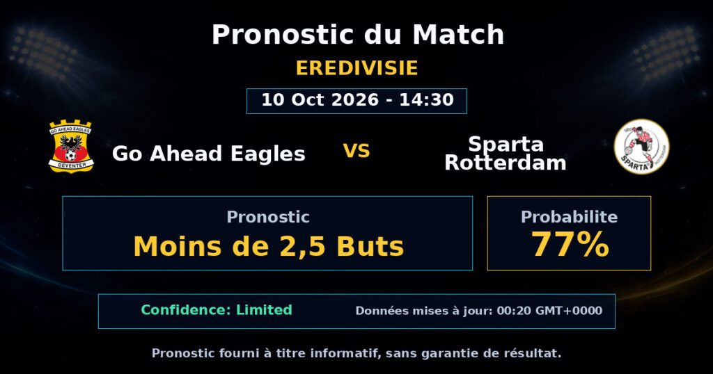 Go Ahead Eagles vs Sparta Rotterdam Match Prediction - Eredivisie - Betting Analysis