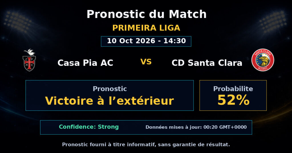Casa Pia AC vs CD Santa Clara Match Prediction - Primeira Liga - Betting Analysis