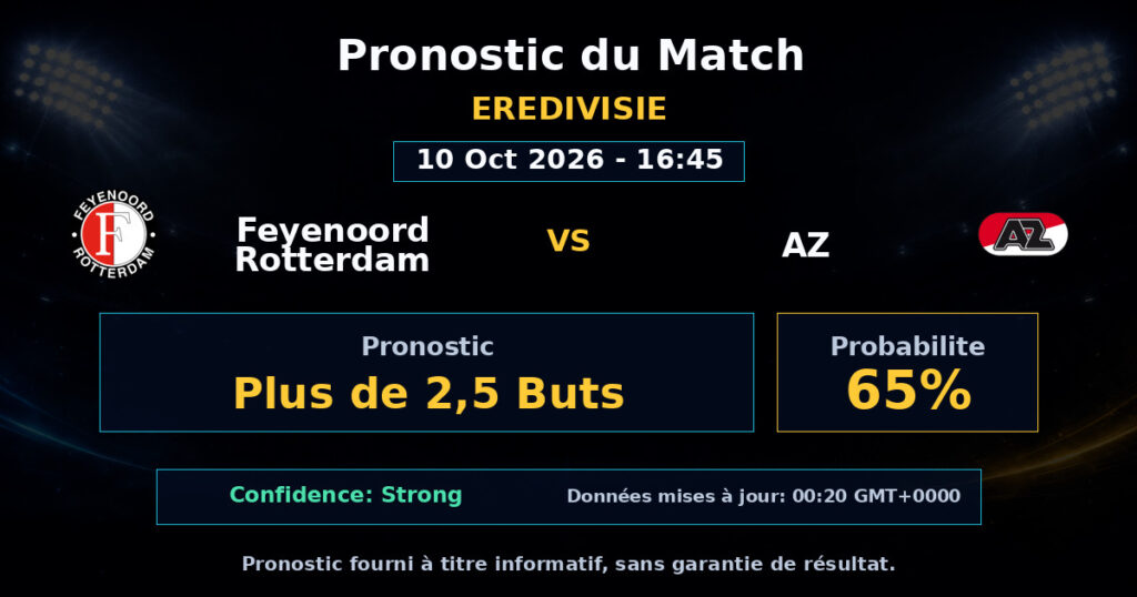 Feyenoord Rotterdam vs AZ Match Prediction - Eredivisie - Betting Analysis