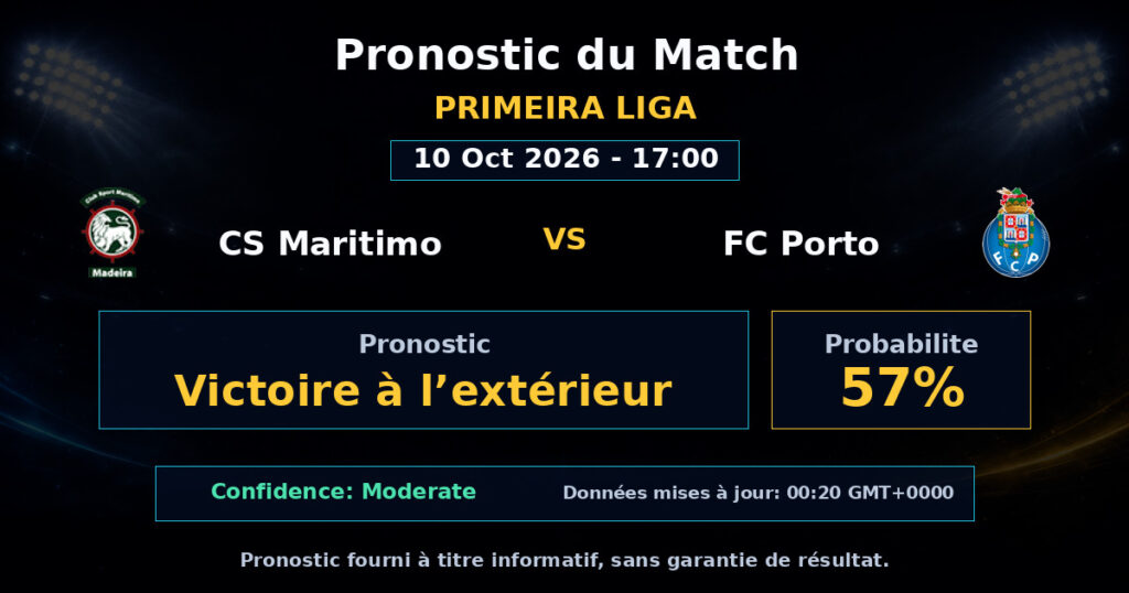 CS Maritimo vs FC Porto Match Prediction - Primeira Liga - Betting Analysis