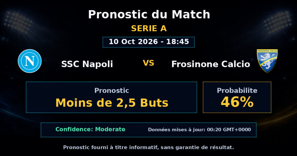 SSC Napoli vs Frosinone Calcio Match Prediction - Serie A - Betting Analysis