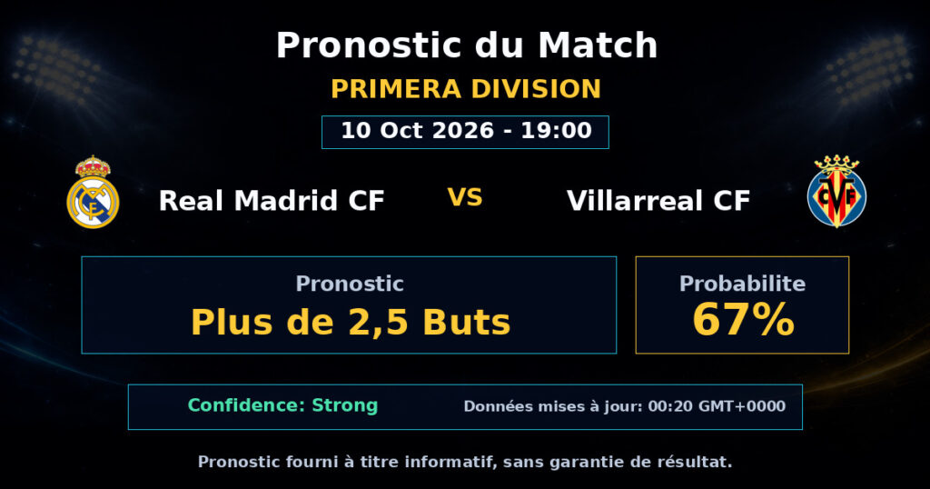 Real Madrid CF vs Villarreal CF Match Prediction - Primera Division - Betting Analysis