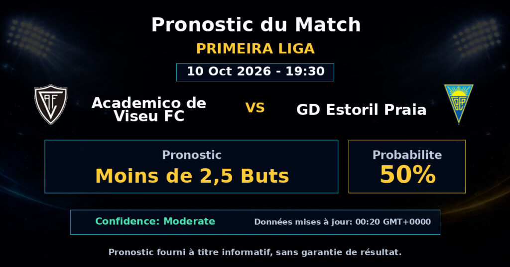 Academico de Viseu FC vs GD Estoril Praia Match Prediction - Primeira Liga - Betting Analysis