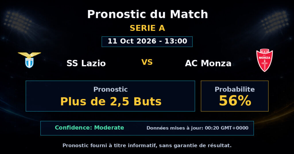 SS Lazio vs AC Monza Match Prediction - Serie A - Betting Analysis