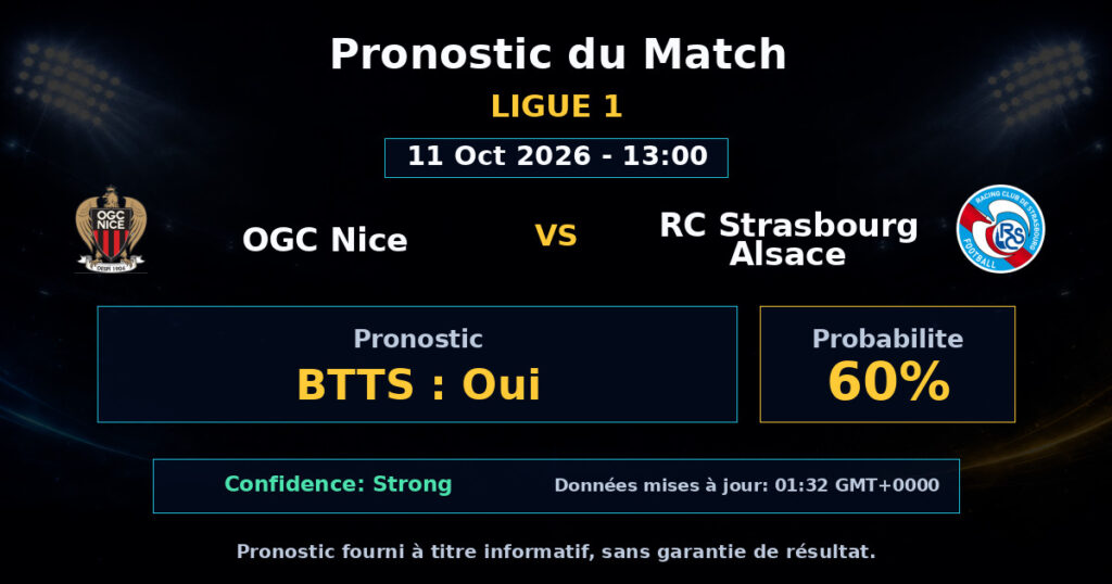 OGC Nice vs RC Strasbourg Alsace Match Prediction - Ligue 1 - Betting Analysis