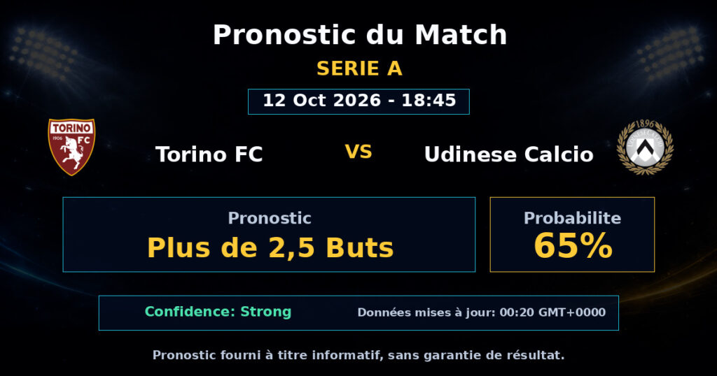 Torino FC vs Udinese Calcio Match Prediction - Serie A - Betting Analysis