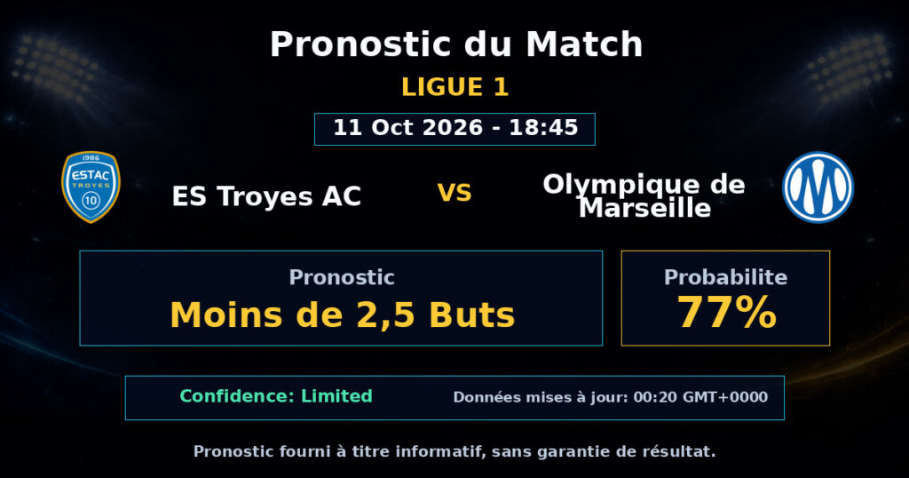 ES Troyes AC vs Olympique de Marseille Match Prediction - Ligue 1 - Betting Analysis