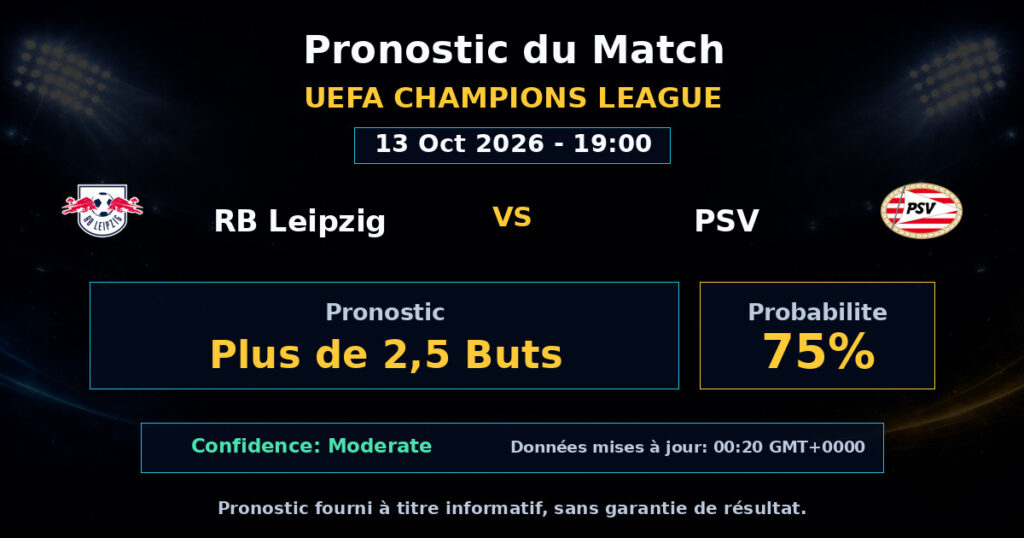RB Leipzig vs PSV Match Prediction - UEFA Champions League - Betting Analysis