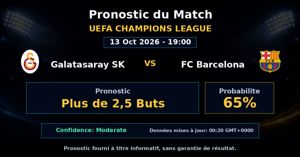 Galatasaray SK vs FC Barcelona Match Prediction - UEFA Champions League - Betting Analysis