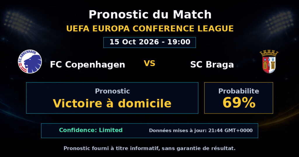 FC Copenhagen vs SC Braga Match Prediction - UEFA Europa Conference League - Betting Analysis
