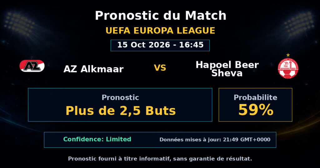 AZ Alkmaar vs Hapoel Beer Sheva Match Prediction - UEFA Europa League - Betting Analysis