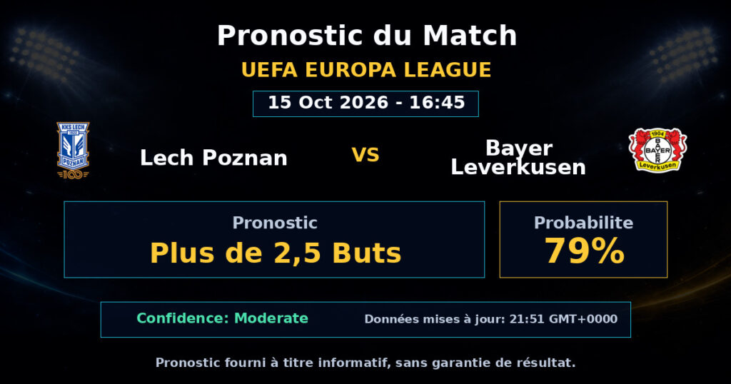 Lech Poznan vs Bayer Leverkusen Match Prediction - UEFA Europa League - Betting Analysis