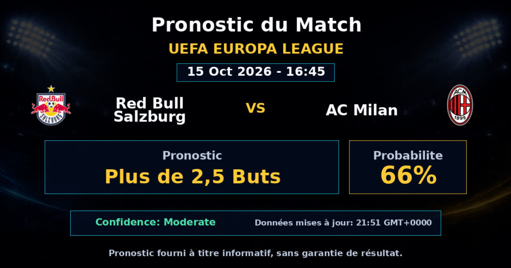 Red Bull Salzburg vs AC Milan Match Prediction - UEFA Europa League - Betting Analysis
