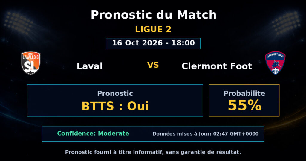 Laval vs Clermont Foot Match Prediction - Ligue 2 - Betting Analysis