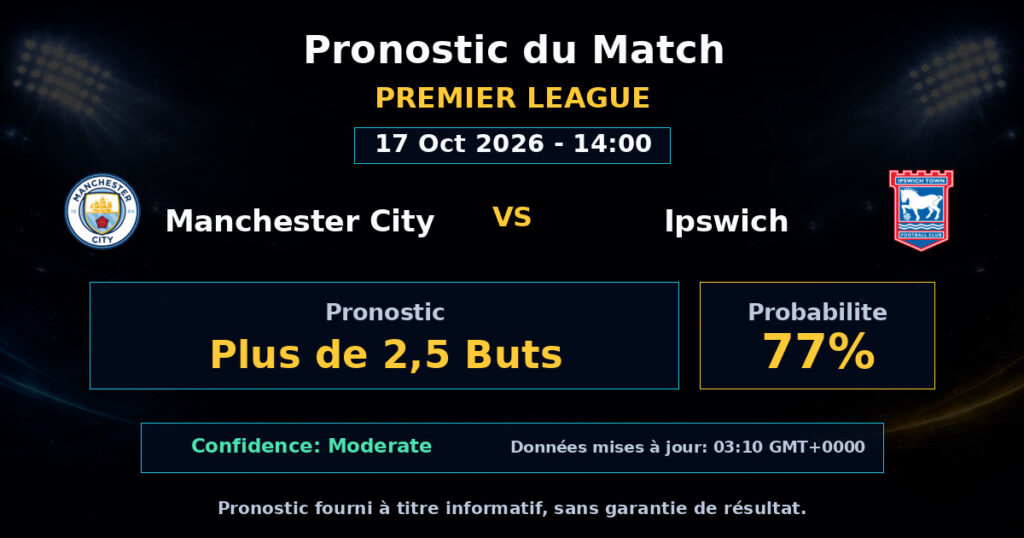 Manchester City vs Ipswich Match Prediction - Premier League - Betting Analysis