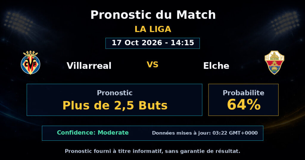 Villarreal vs Elche Match Prediction - La Liga - Betting Analysis