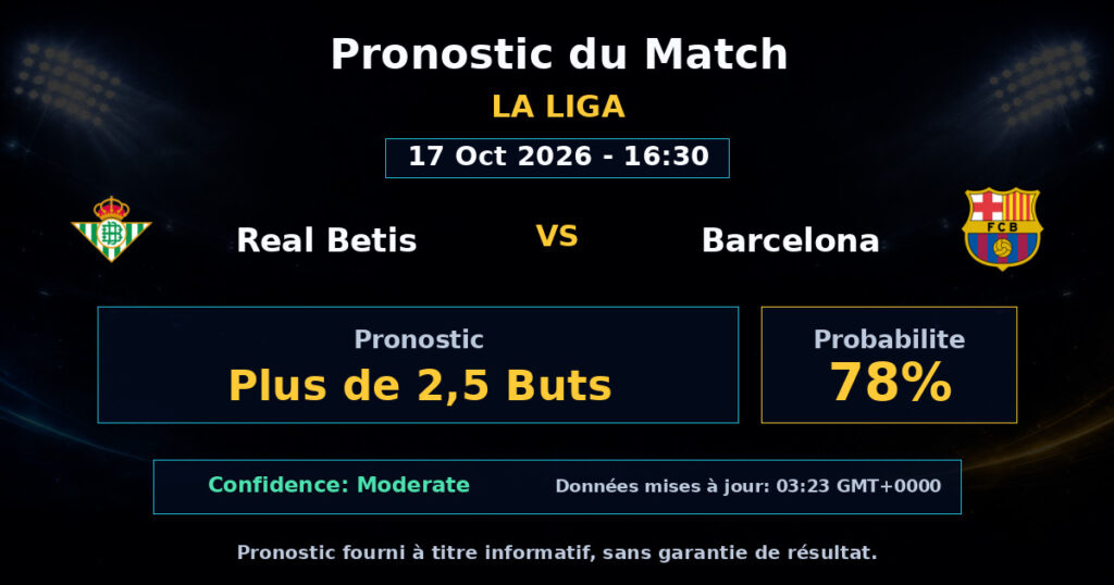 Real Betis vs Barcelona Match Prediction - La Liga - Betting Analysis