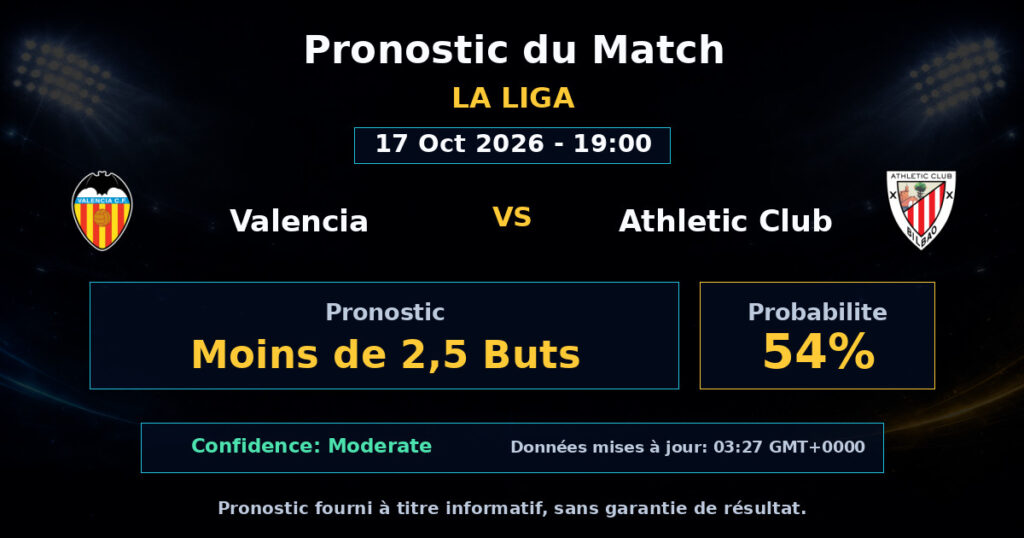Valencia vs Athletic Club Match Prediction - La Liga - Betting Analysis