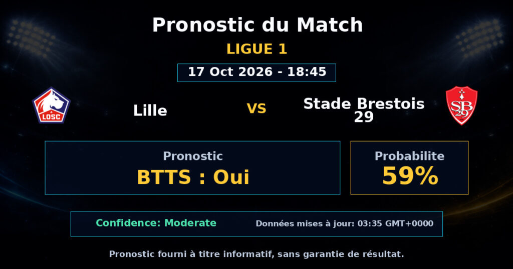 Lille vs Stade Brestois 29 Match Prediction - Ligue 1 - Betting Analysis