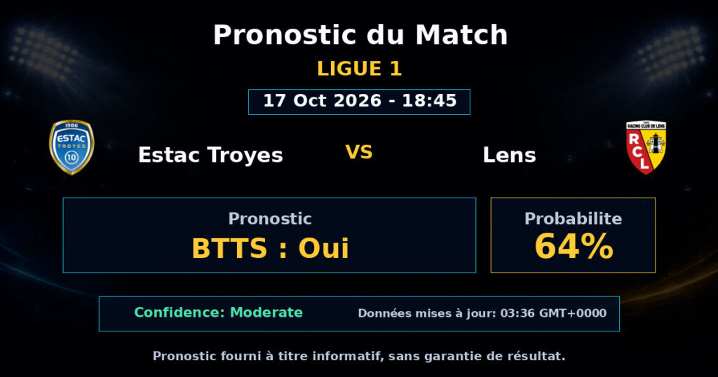 Estac Troyes vs Lens Match Prediction - Ligue 1 - Betting Analysis