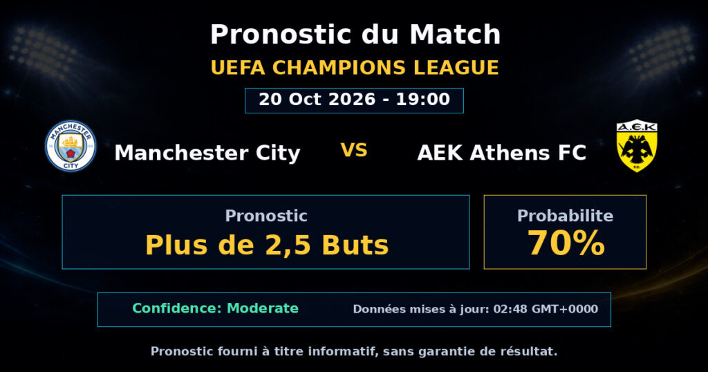 Manchester City vs AEK Athens FC Match Prediction - UEFA Champions League - Betting Analysis