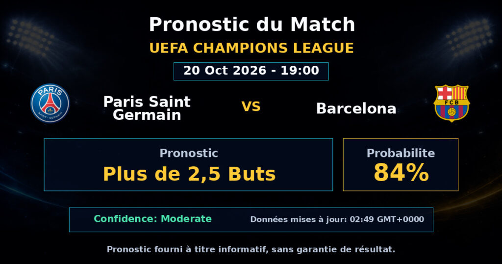 Paris Saint Germain vs Barcelona Match Prediction - UEFA Champions League - Betting Analysis