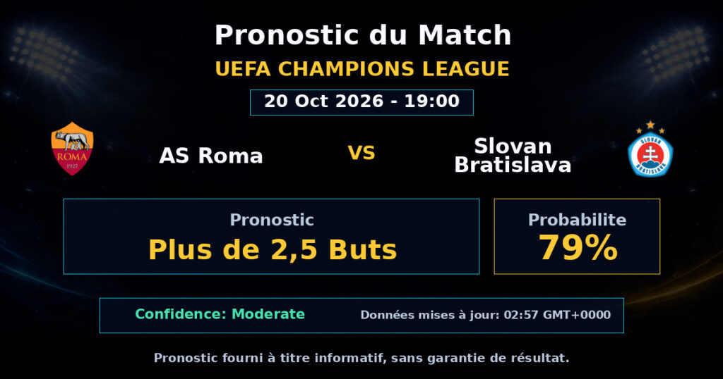 AS Roma vs Slovan Bratislava Match Prediction - UEFA Champions League - Betting Analysis