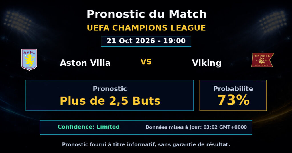 Aston Villa vs Viking Match Prediction - UEFA Champions League - Betting Analysis