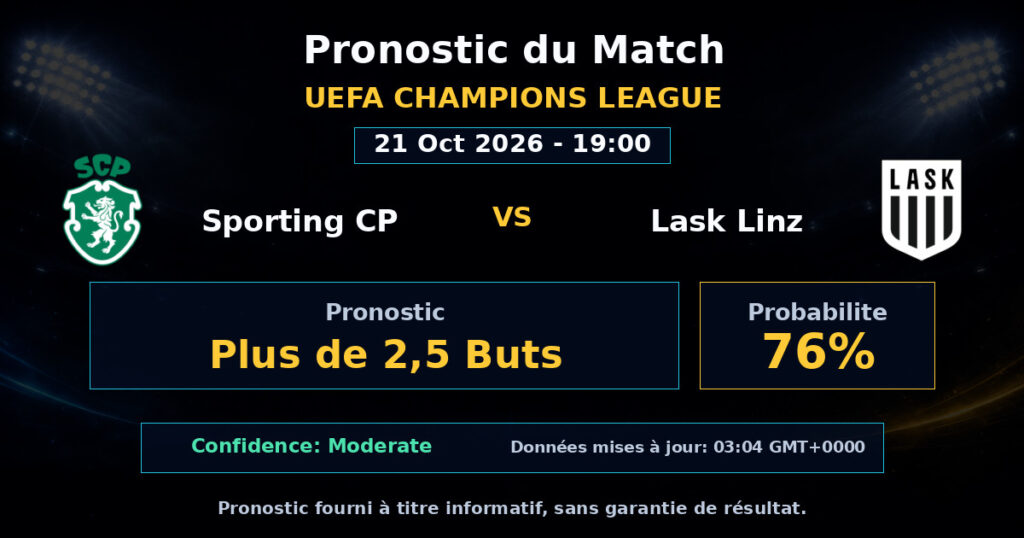 Sporting CP vs Lask Linz Match Prediction - UEFA Champions League - Betting Analysis