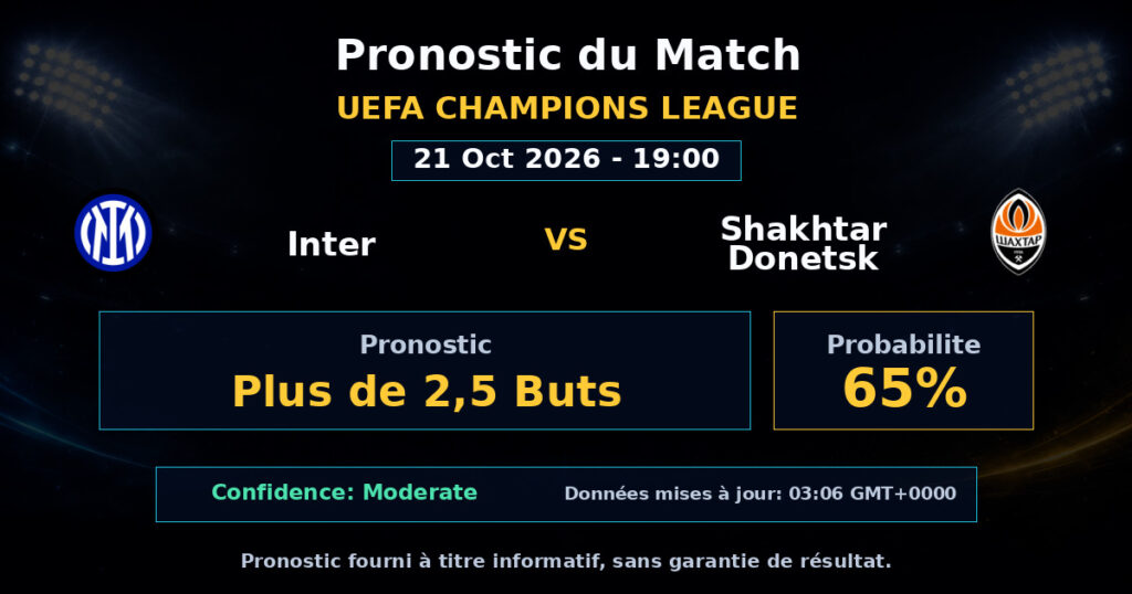 Inter vs Shakhtar Donetsk Match Prediction - UEFA Champions League - Betting Analysis