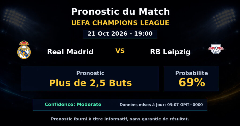 Real Madrid vs RB Leipzig Match Prediction - UEFA Champions League - Betting Analysis