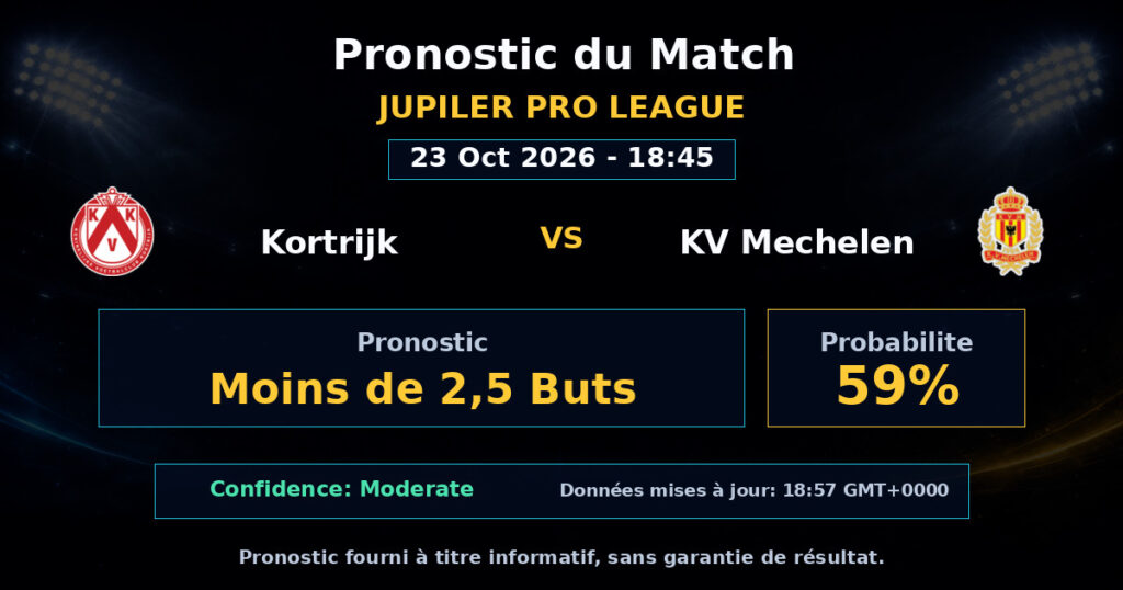 Kortrijk vs KV Mechelen Match Prediction - Jupiler Pro League - Betting Analysis