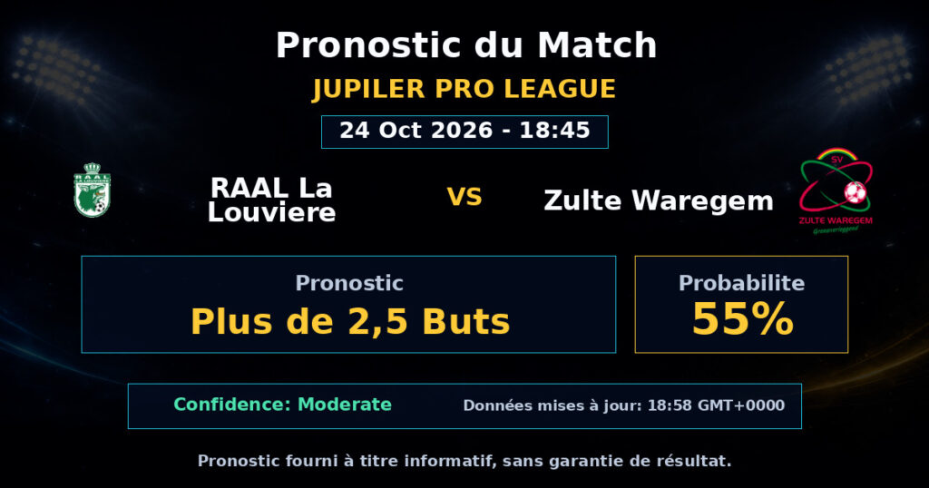 RAAL La Louviere vs Zulte Waregem Match Prediction - Jupiler Pro League - Betting Analysis