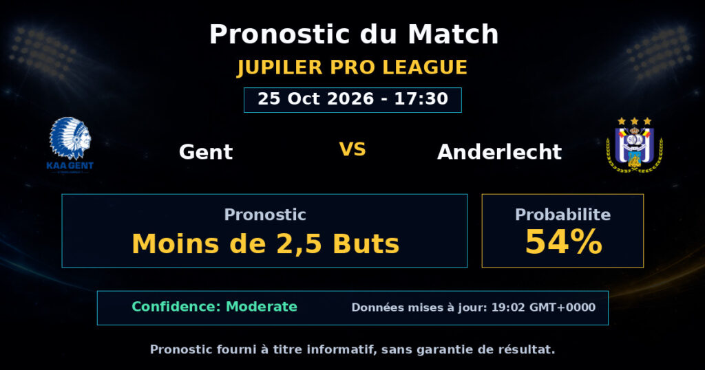 Gent vs Anderlecht Match Prediction - Jupiler Pro League - Betting Analysis