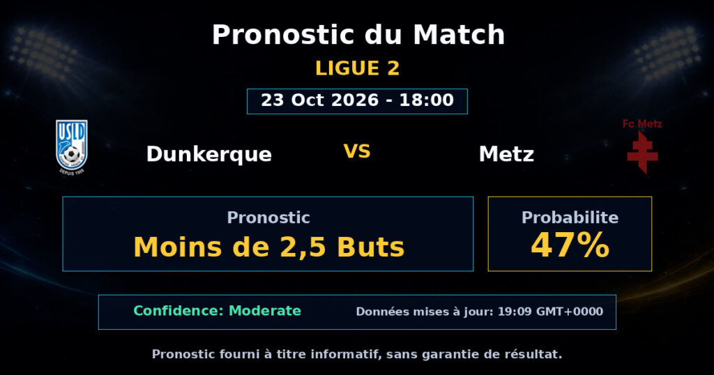 Dunkerque vs Metz Match Prediction - Ligue 2 - Betting Analysis