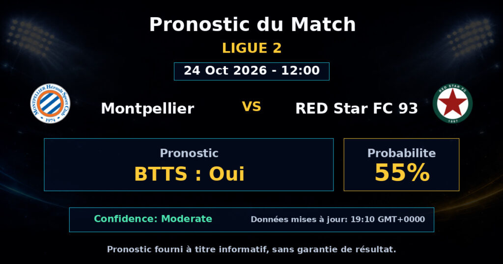 Montpellier vs RED Star FC 93 Match Prediction - Ligue 2 - Betting Analysis