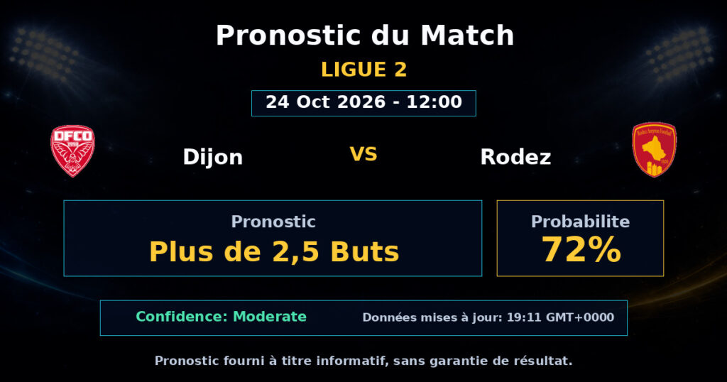 Dijon vs Rodez Match Prediction - Ligue 2 - Betting Analysis