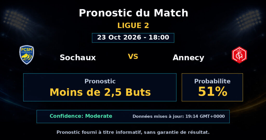 Sochaux vs Annecy Match Prediction - Ligue 2 - Betting Analysis