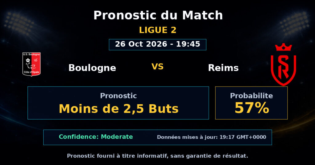Boulogne vs Reims Match Prediction - Ligue 2 - Betting Analysis